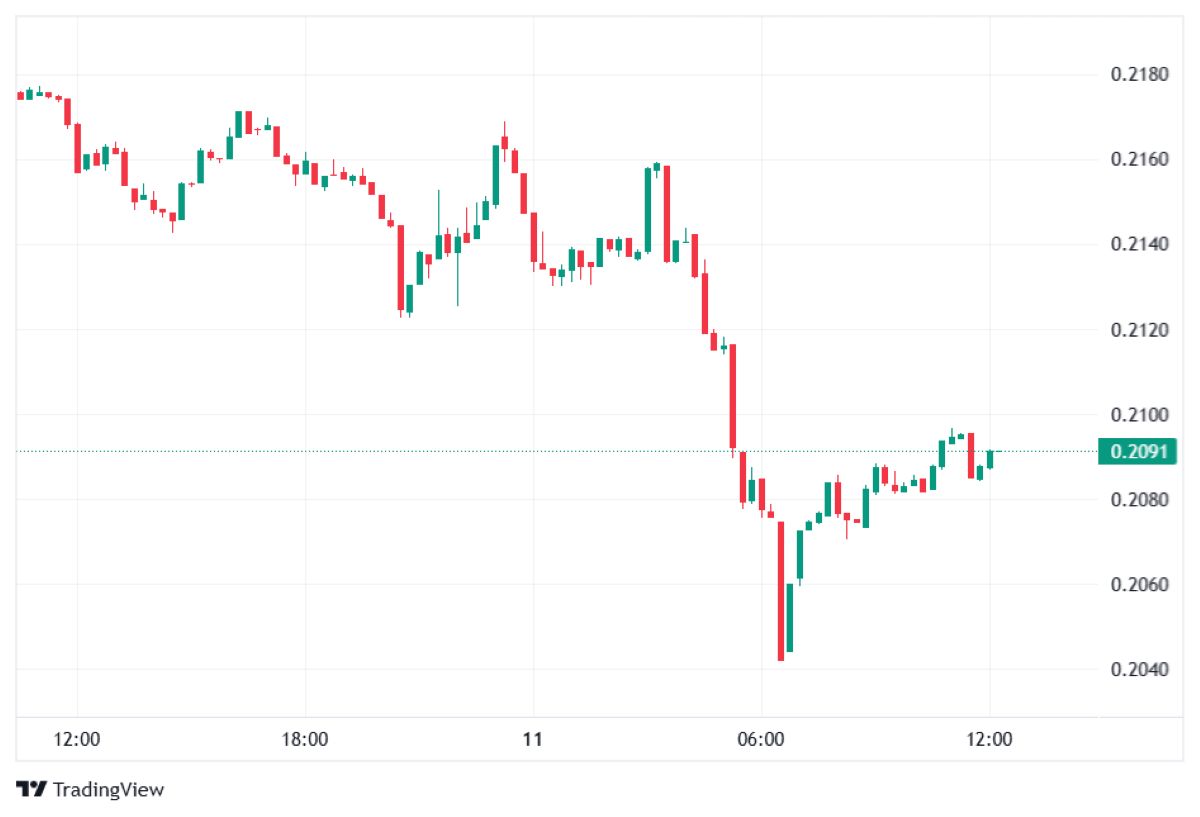 Pi Coin fiyat analizi