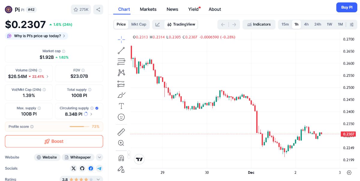 Pi Coin Fiyat Hareketi