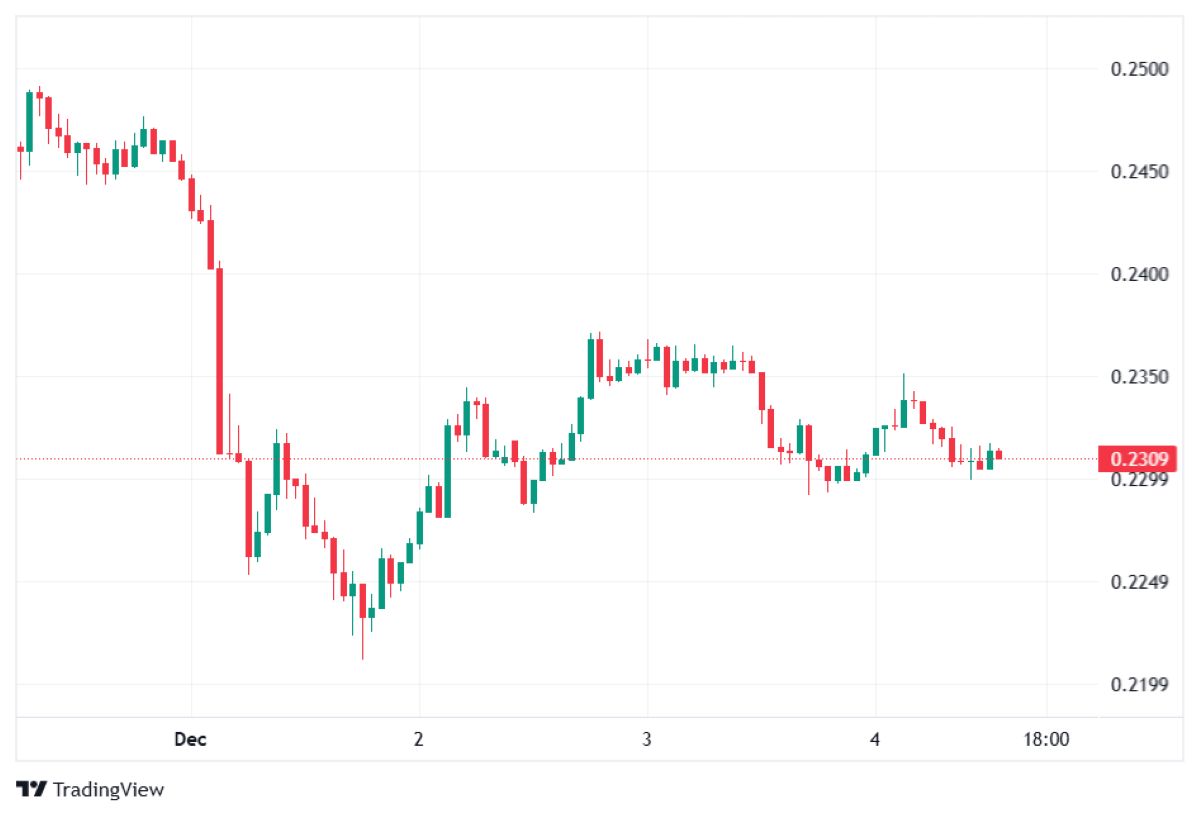 Pi Coin Fiyat analizi