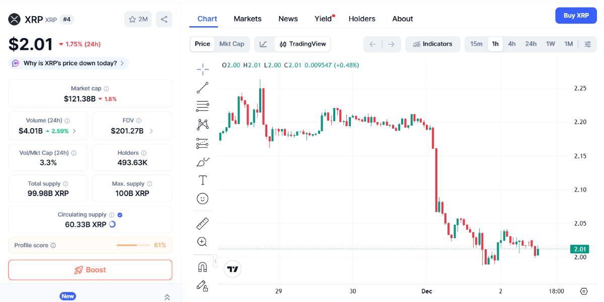 XRP fiyat analizi