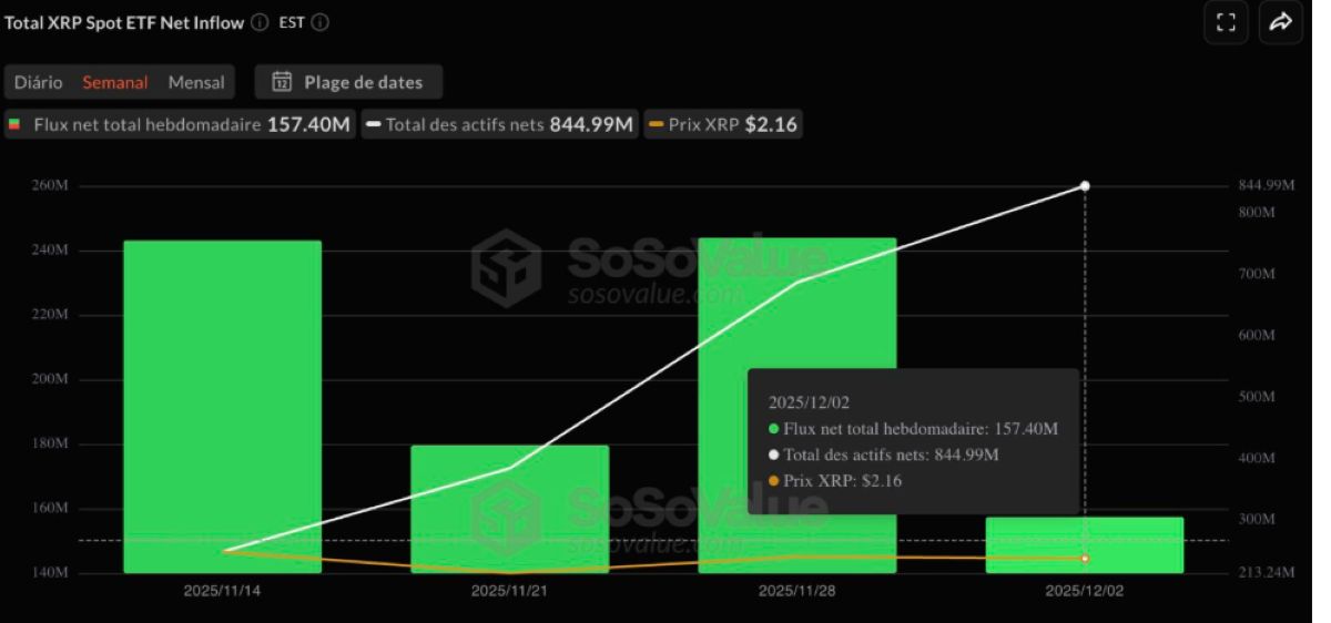 XRP ETF grafiği
