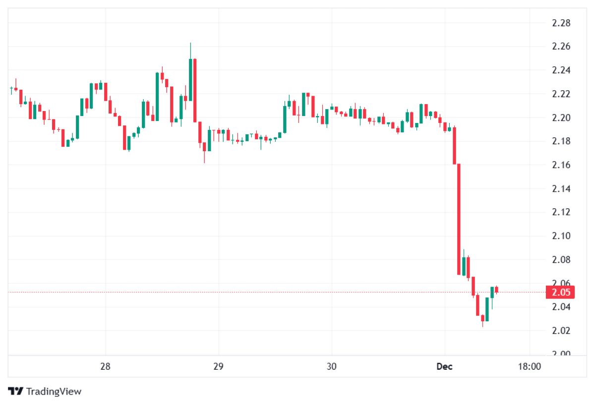 XRP fiyat analizi