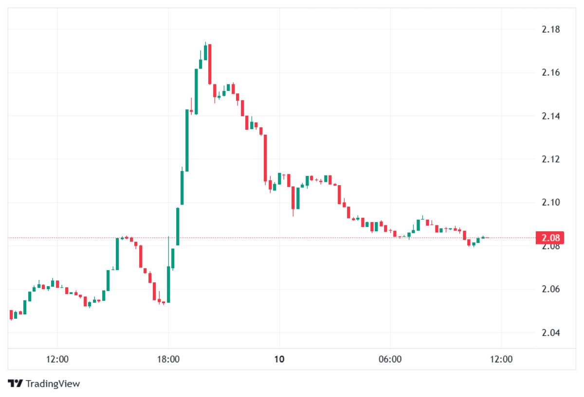 XRP fiyat analizi