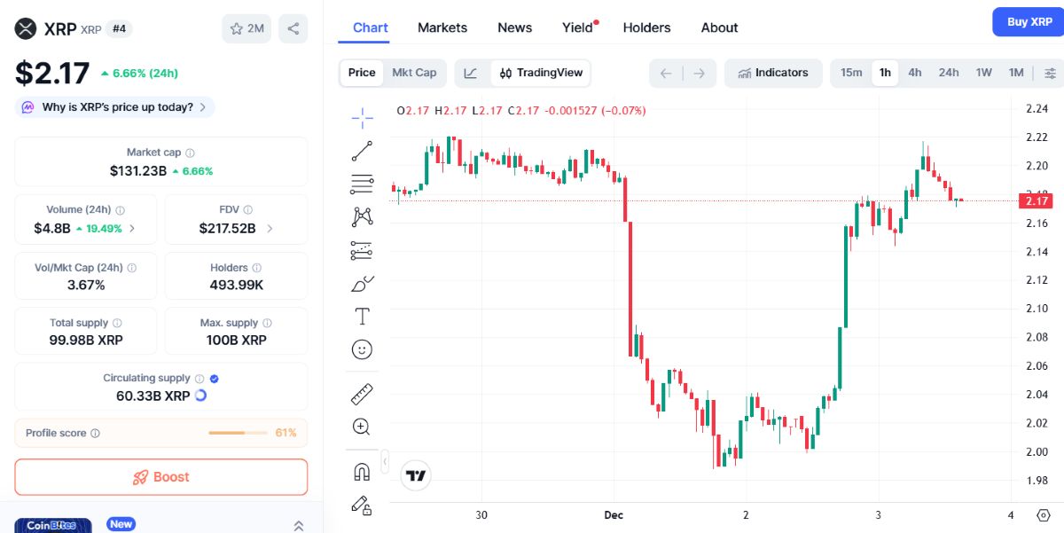 XRP fiyat hareketi
