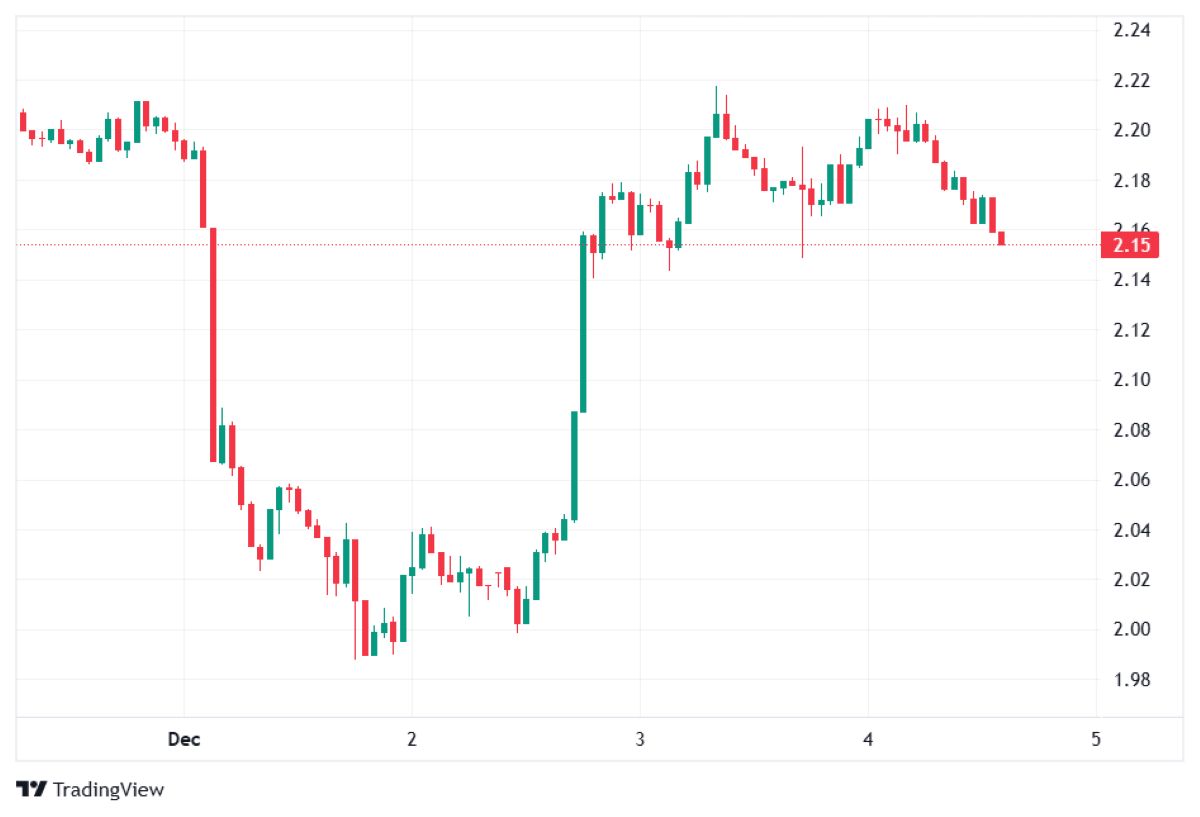 XRP fiyat tahmini