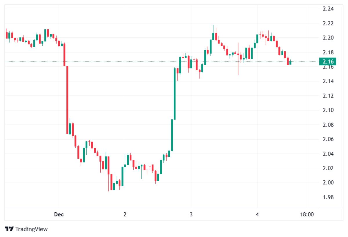 XRP fiyat analizi