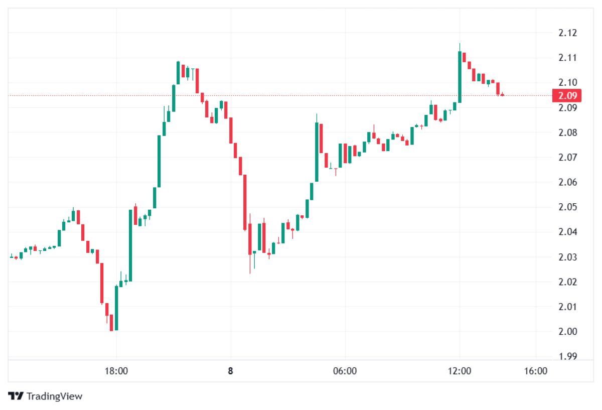 XRP fiyat analizi