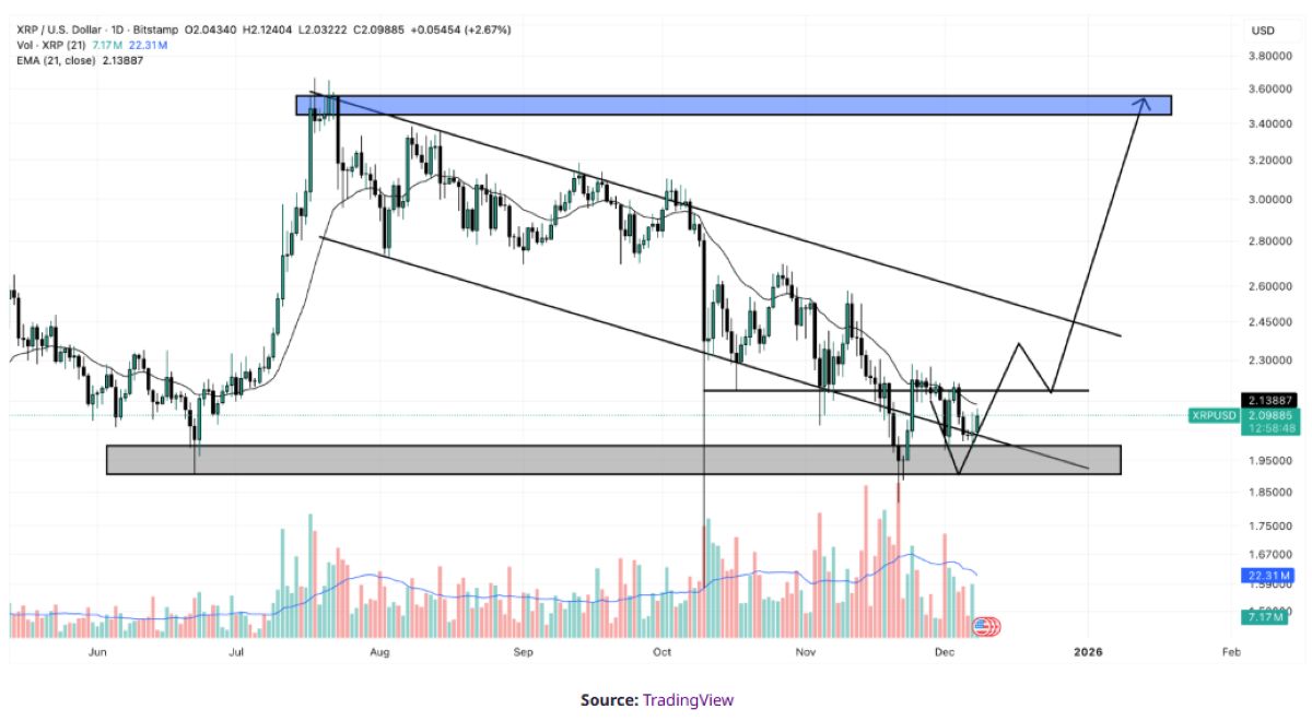 XRP fiyat analizi