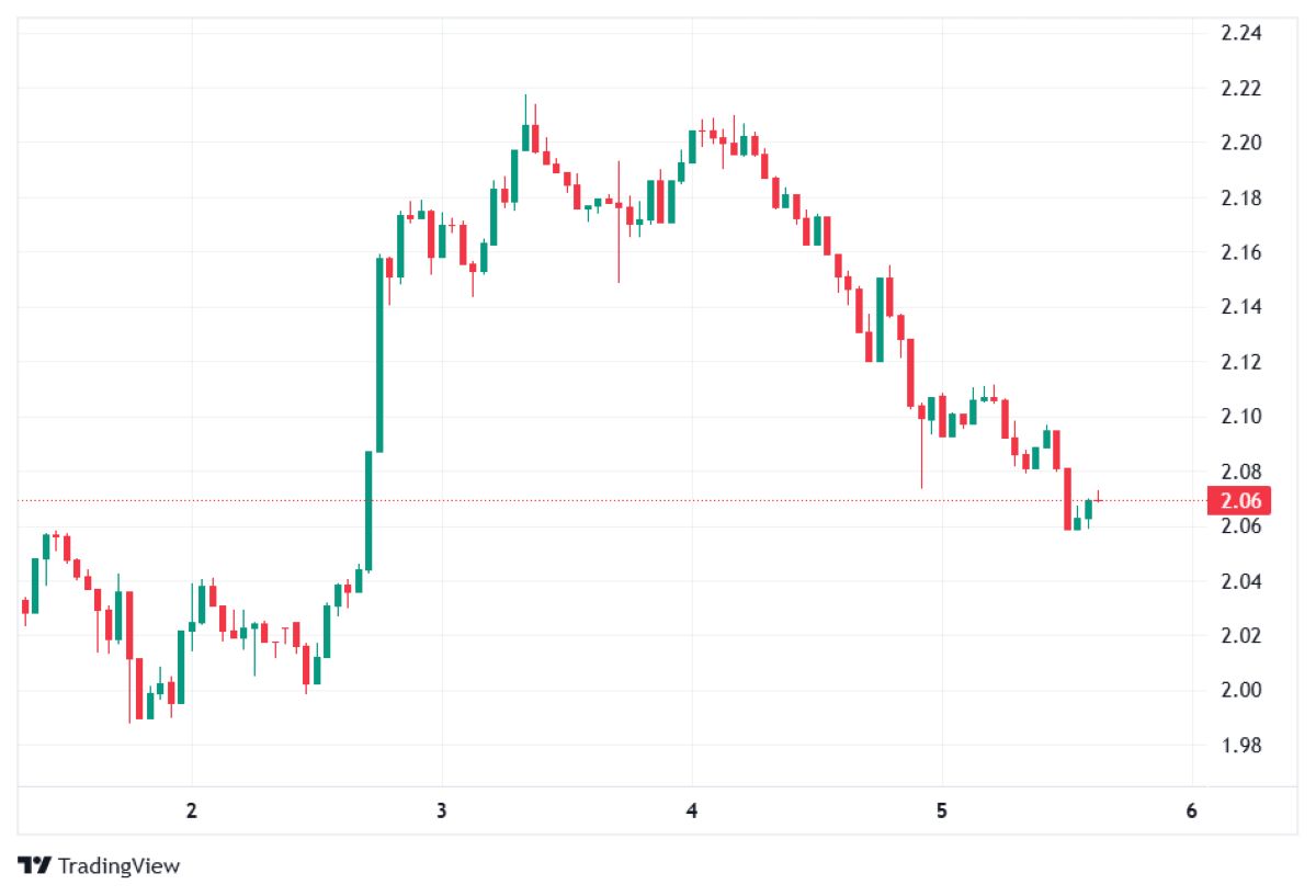 XRP fiyat analizi