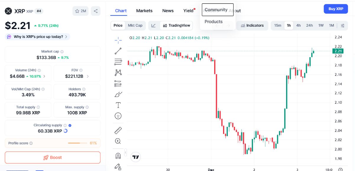 XRP fiyat analizi