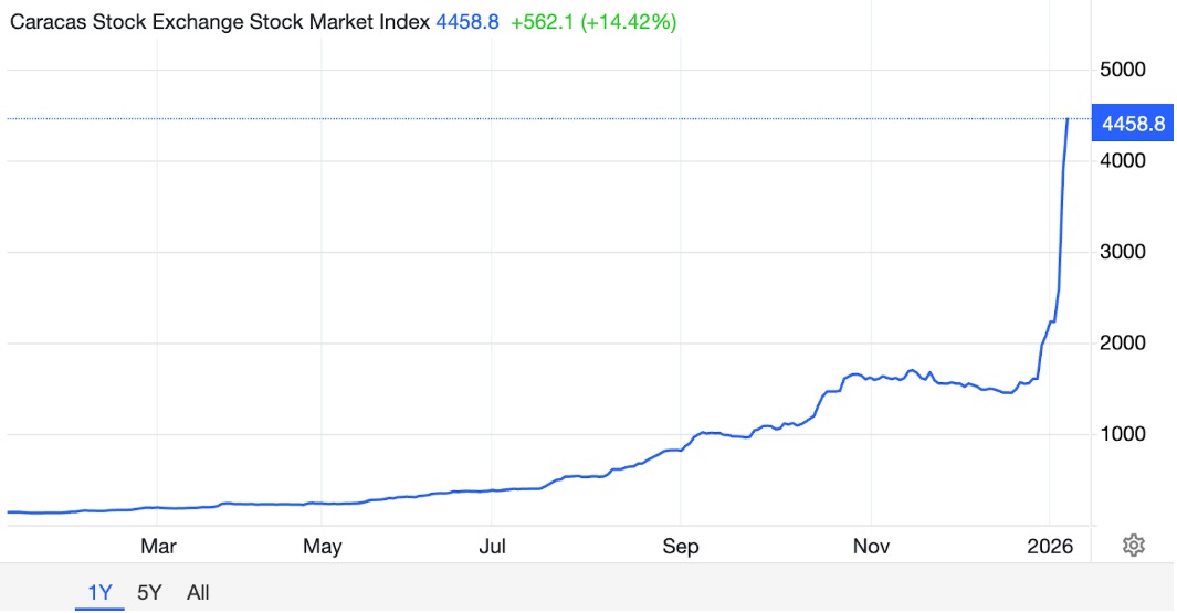 Market index