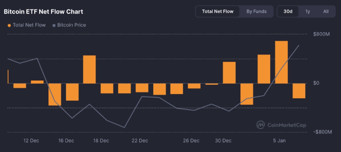 bitcoin etf grafigi