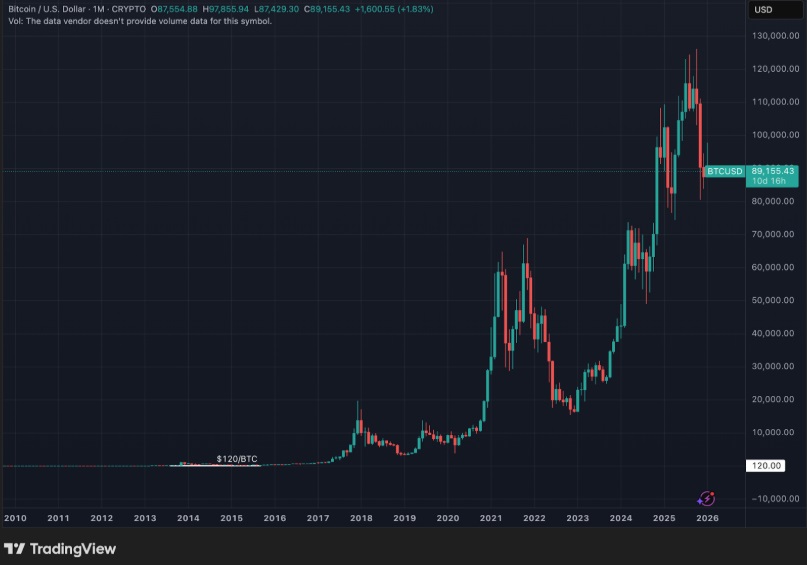 btc fiyatı