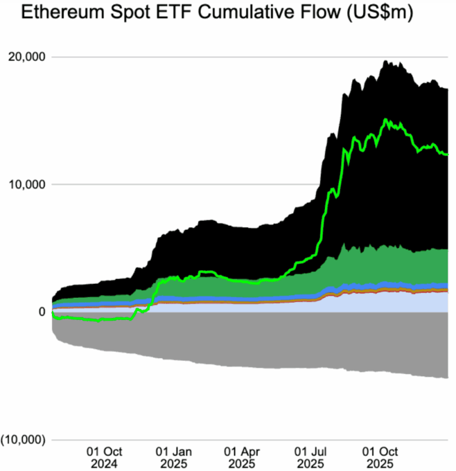 Ethereum etf