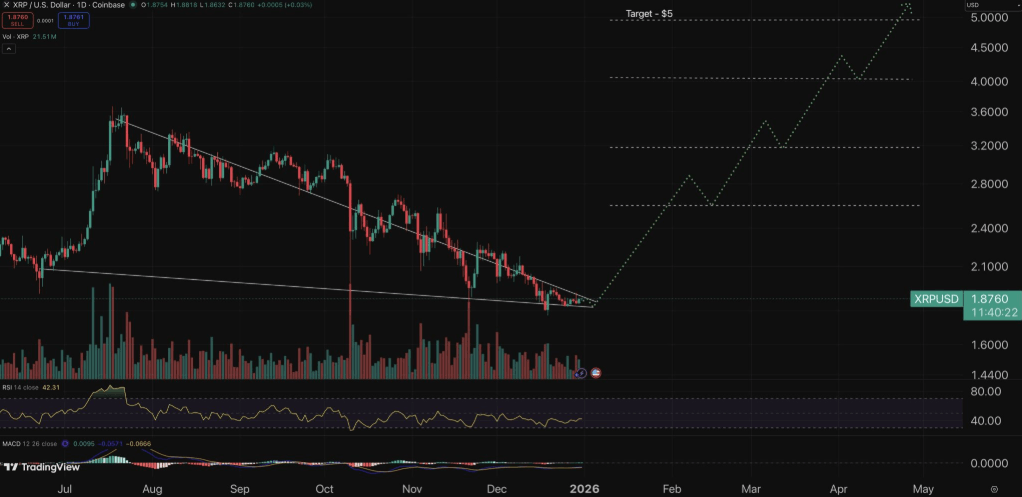 ChatGPT: XRP 2026 Sonunda 4 Dolara Ulaşabilir