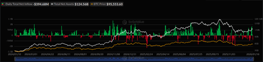 Kurumsal İlgi ve Kripto ETF’leri