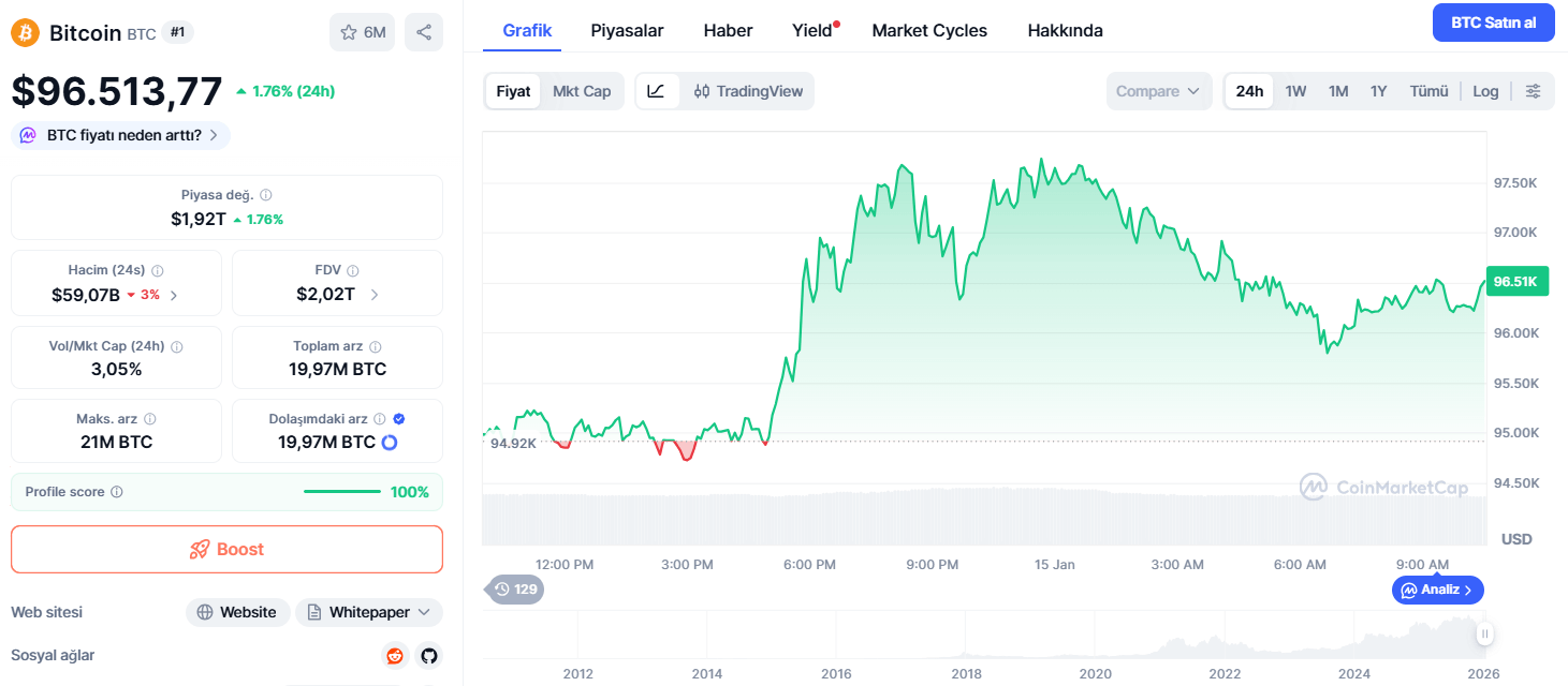 Bitcoin (BTC) Fiyatı Yükseliyor: Piyasa Neden Tedirgin?