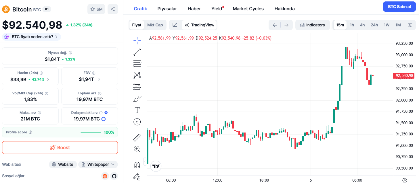 Bitcoin (BTC) Fiyat Tahmini: 2026’da da Yükseliş Eğilimi Bekleniyor