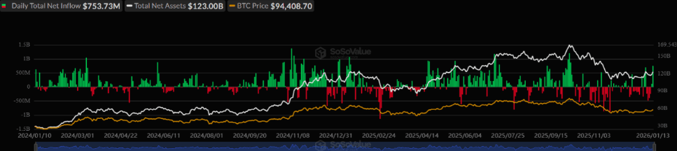 Düzenleyici Gerilimler ve Stablecoin Gelir Tartışması