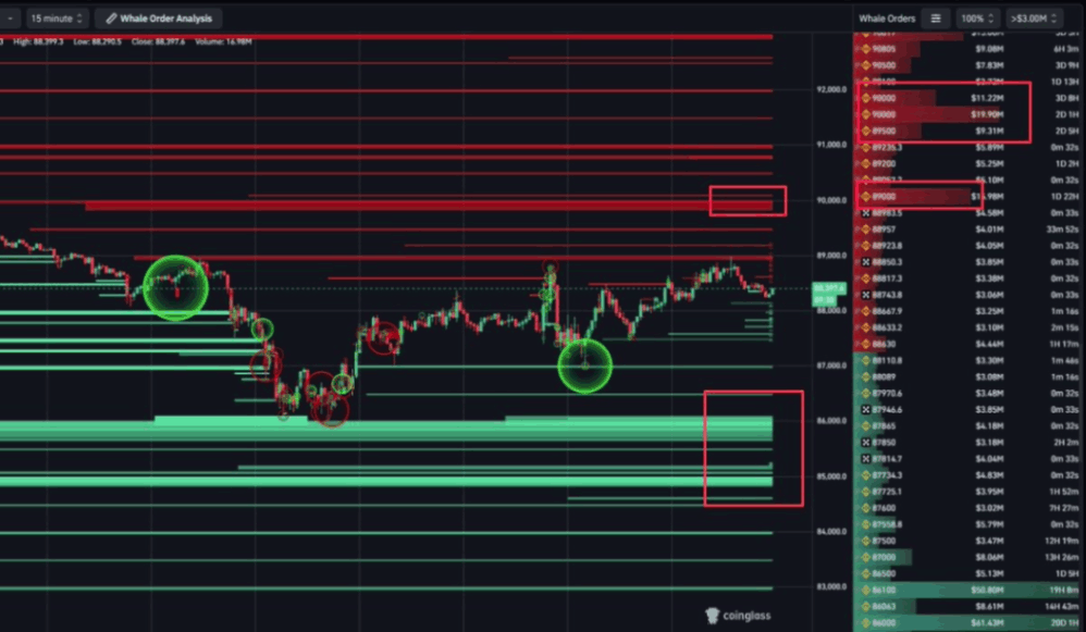 BTC Fiyatını 90.000 Doların Altında Tutan Faktörler