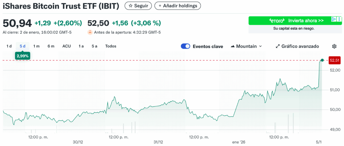 Bitcoin ETF’lerinde Rekor Girişler
