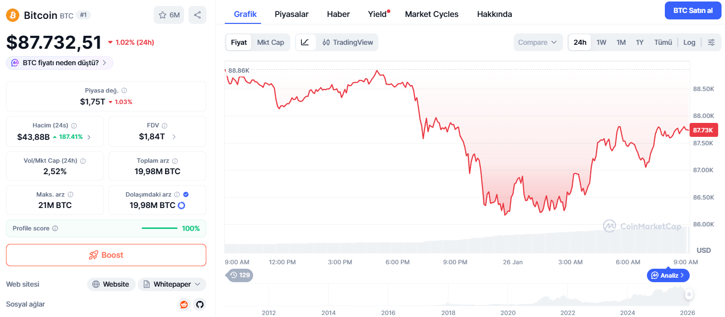 Bitcoin Yorum 1 Şubat 2026: ChatGPT BTC Fiyat Tahmini