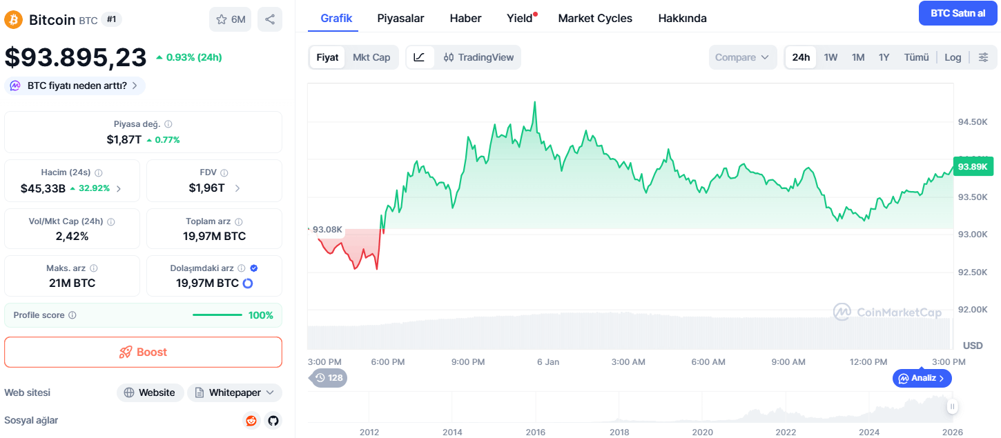 Jeopolitik Gelişmeler, Trump ve Bitcoin