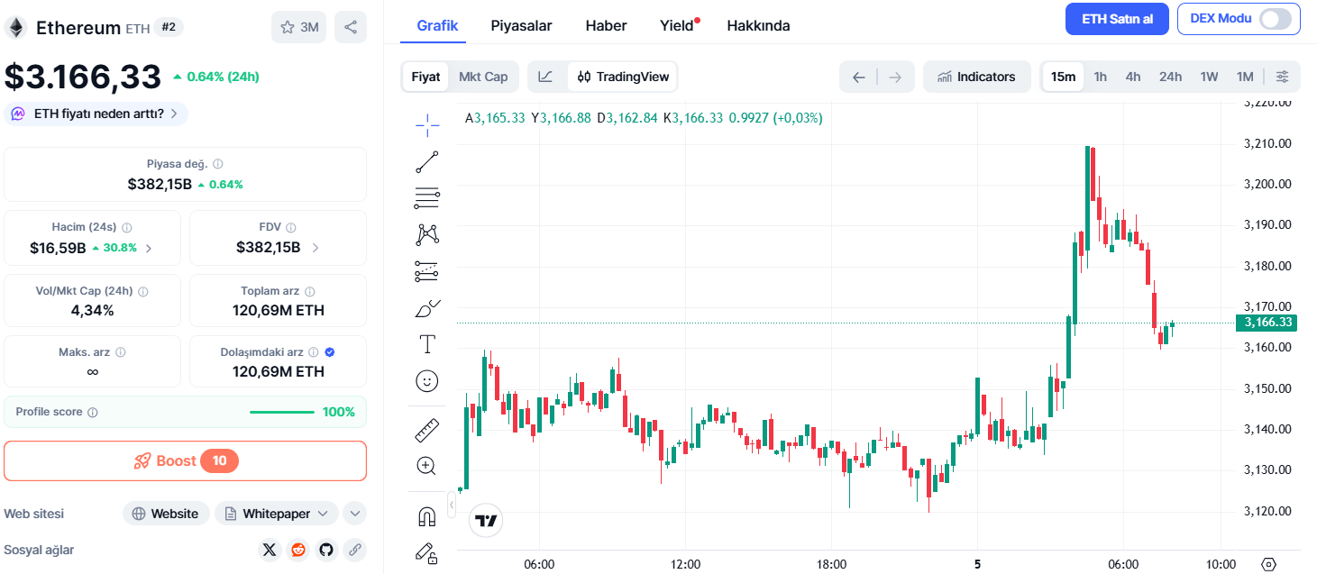 Ethereum (ETH) Fiyat Tahmini: Ölçeklenebilirlik ile Gelir Modelinin Buluşması