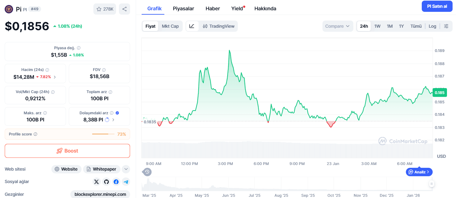 Bugün 1 Pi Coin Fiyatı Ne Kadar?