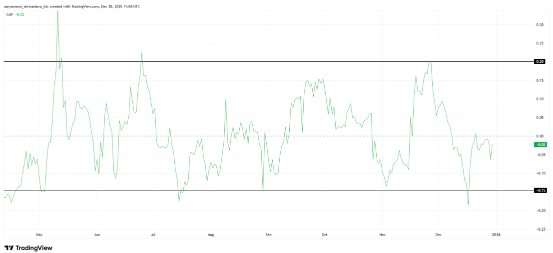 Pi Coin: Zorlu Bir İlk Yıl
