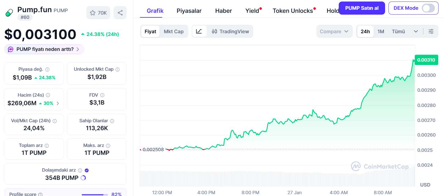 PUMP Coin Fiyatı Bugün Ne Kadar Oldu?