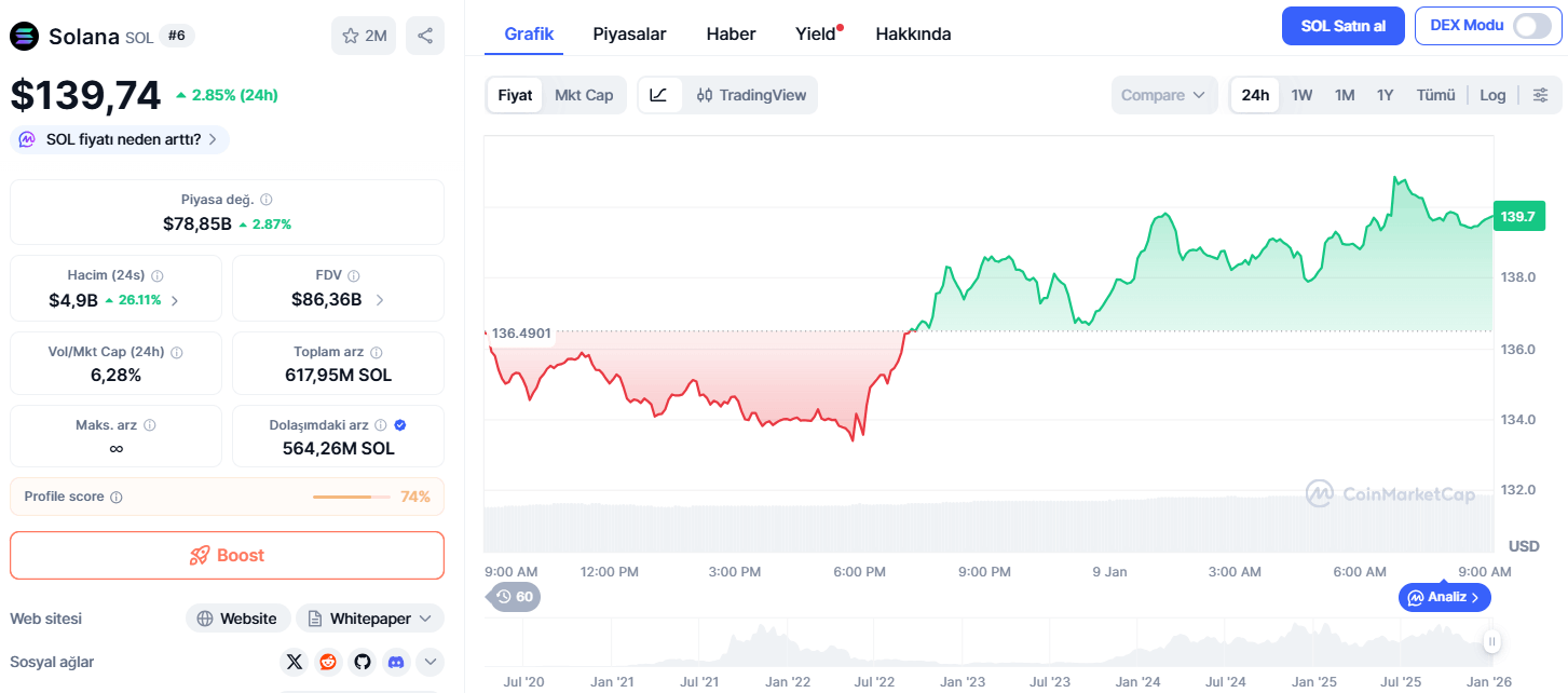 Solana, Cardano ve Sui ChatGPT Analizi 2026 Fiyat Tahmini