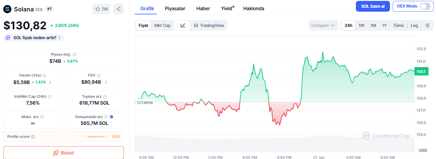 Solana Beklentisi – RWA Tabanlı Kriptolara Solana Nasıl Tepki Verecek?