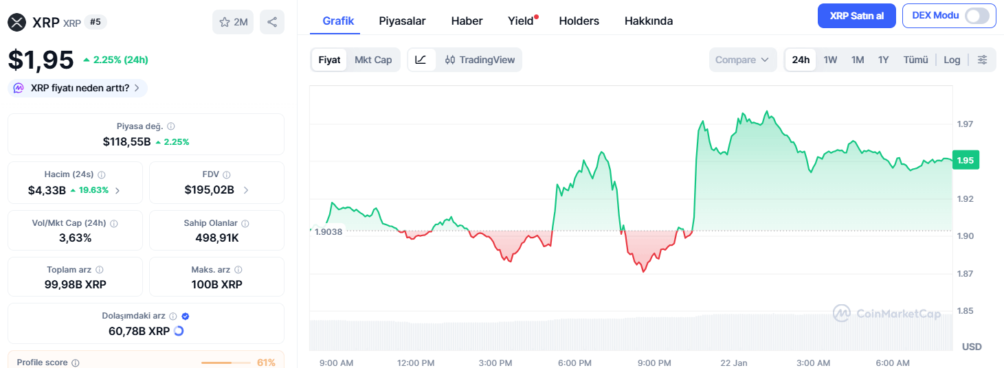 XRP: Tersine Dönebilecek Olumsuz Bir Görünüm