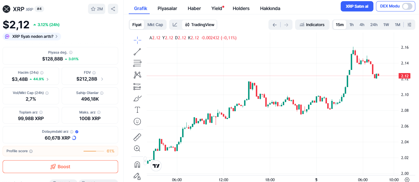 Ripple (XRP) Fiyat Tahmini: Düzenleyici Belirsizliğin Azalması Sonrası Görünüm