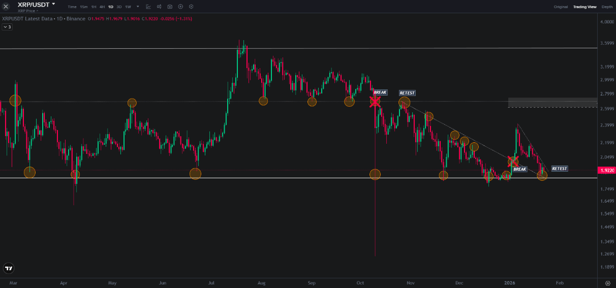 Ripple Fiyatı Bugün Destek Seviyesinde Dengeleniyor