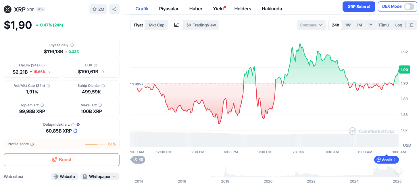 XRP: Kurumsal Benimsemeye Odaklı Bir Kripto Varlık