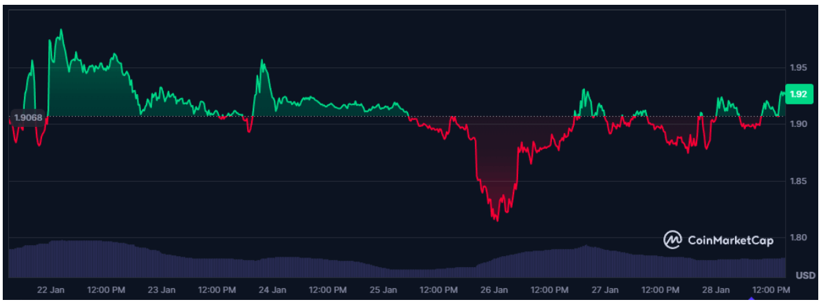 Gemini’ye Göre XRP Piyasası: Kırılgan Toparlanma ve Teknik Baskı