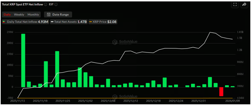 2026’da Spot XRP ETF Görünümü