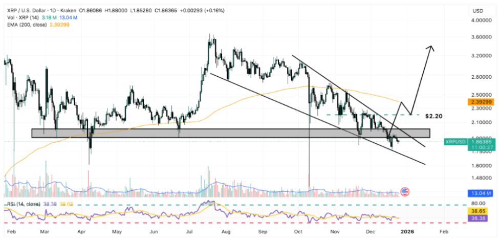 XRP (XRP): Ocak 2026’da Denge Arayışı