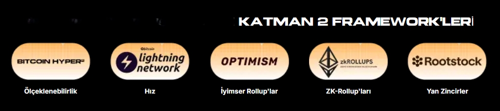 katman 2