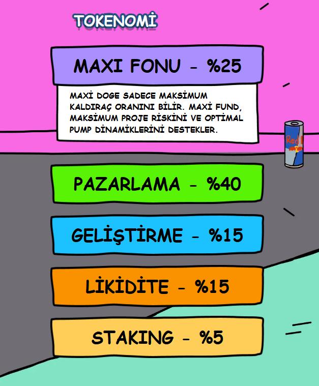 Meme Coinler