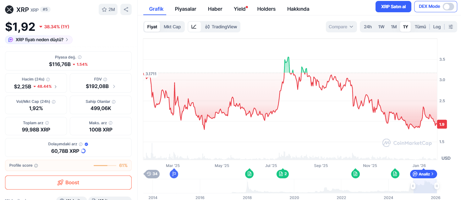 Kısa Vadeli XRP Tahmini: 1 Yıl (2027)