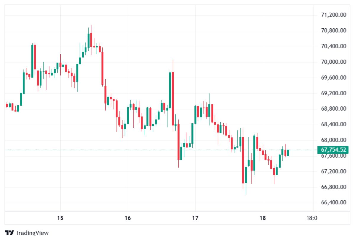 btc 18 şubat fiyatı