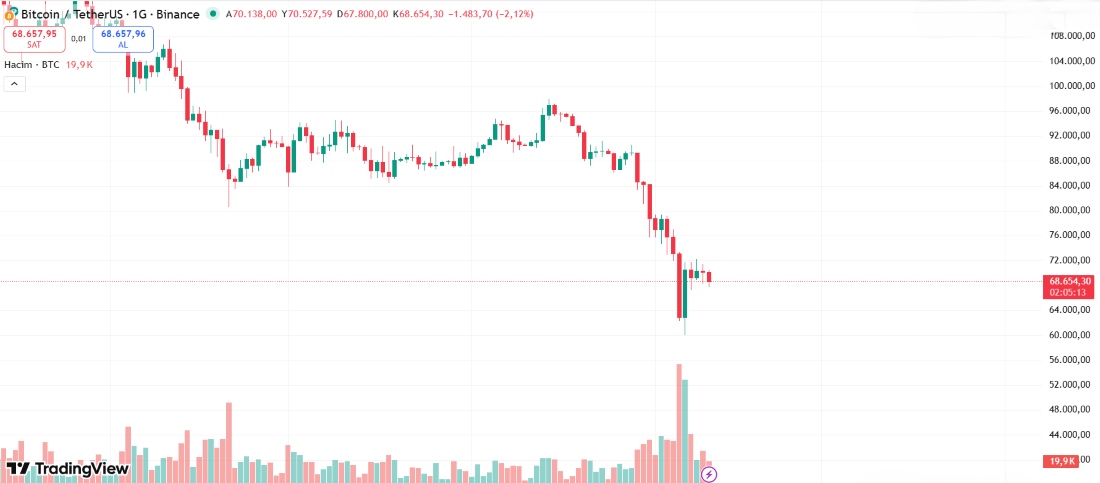 btc grafik yorumu