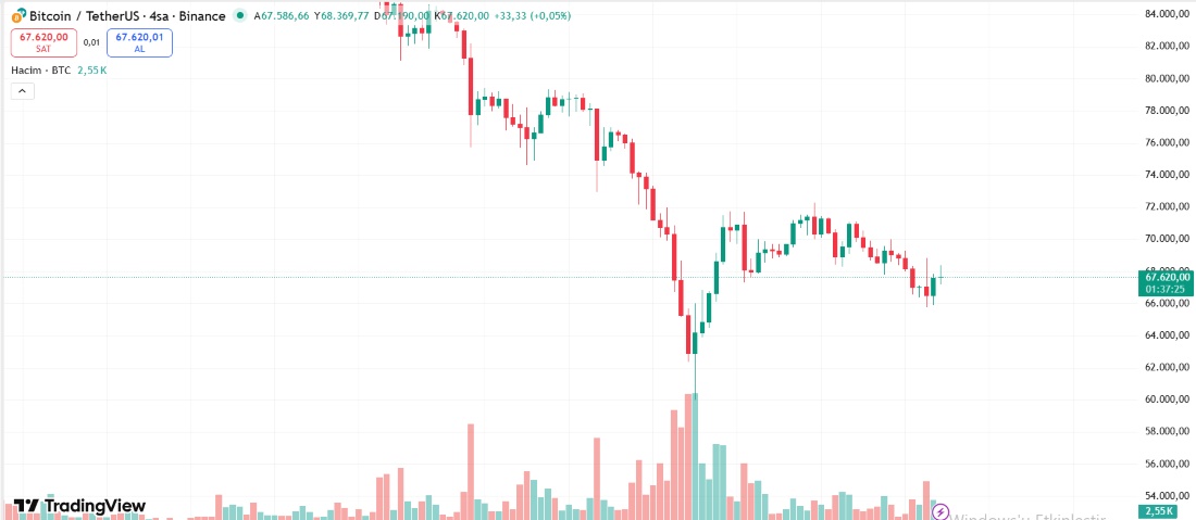 btc kaç olacak