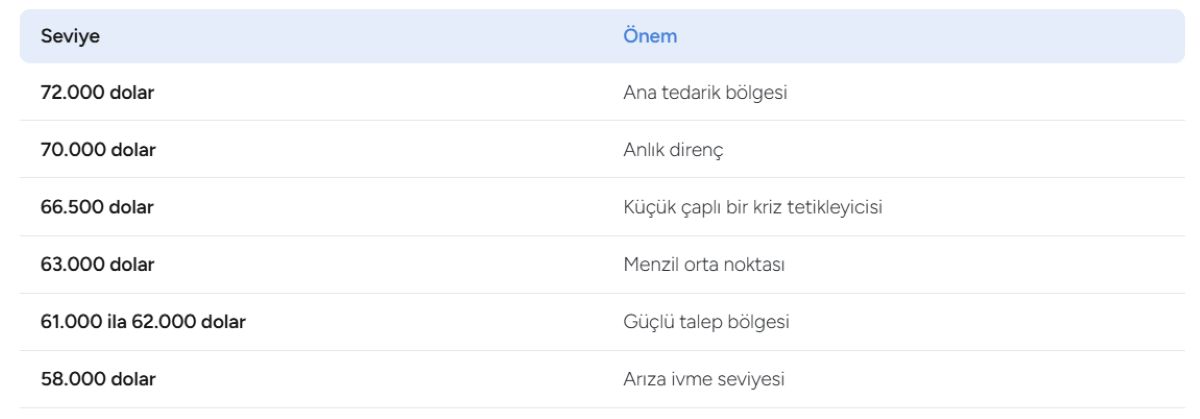 BTC FİYAT TAHMİNİ