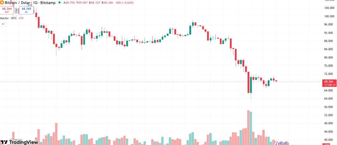 btc umudu