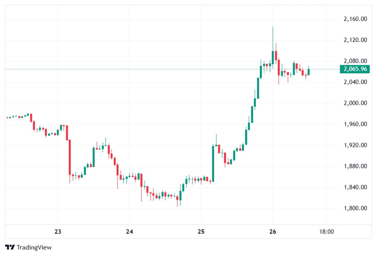 ETH 26 ŞUBAT 2026 FİYATI