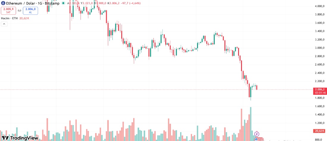eth grafik yorumu